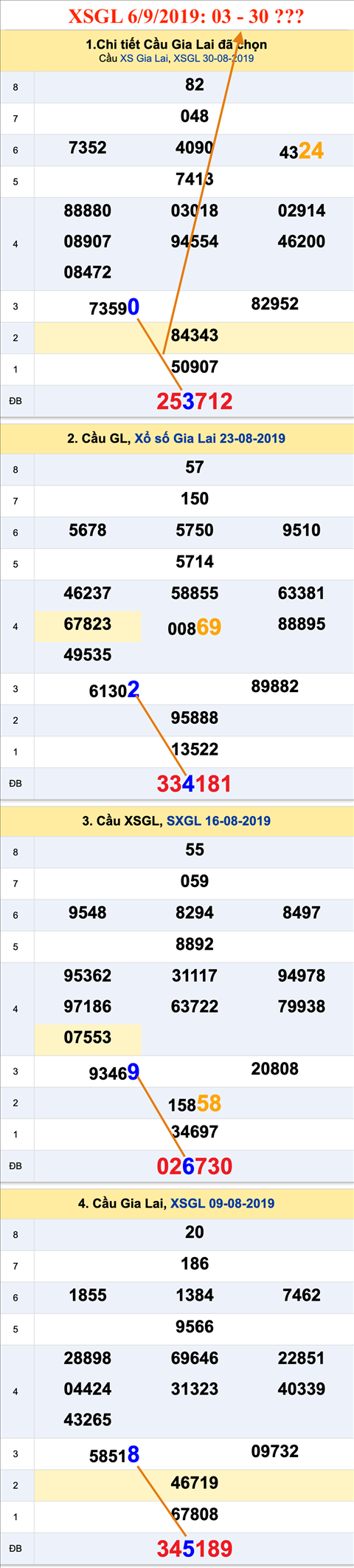 Tham khao an so XSGL 6-9-2019 Tham khao an so XSGL 6-9-2019